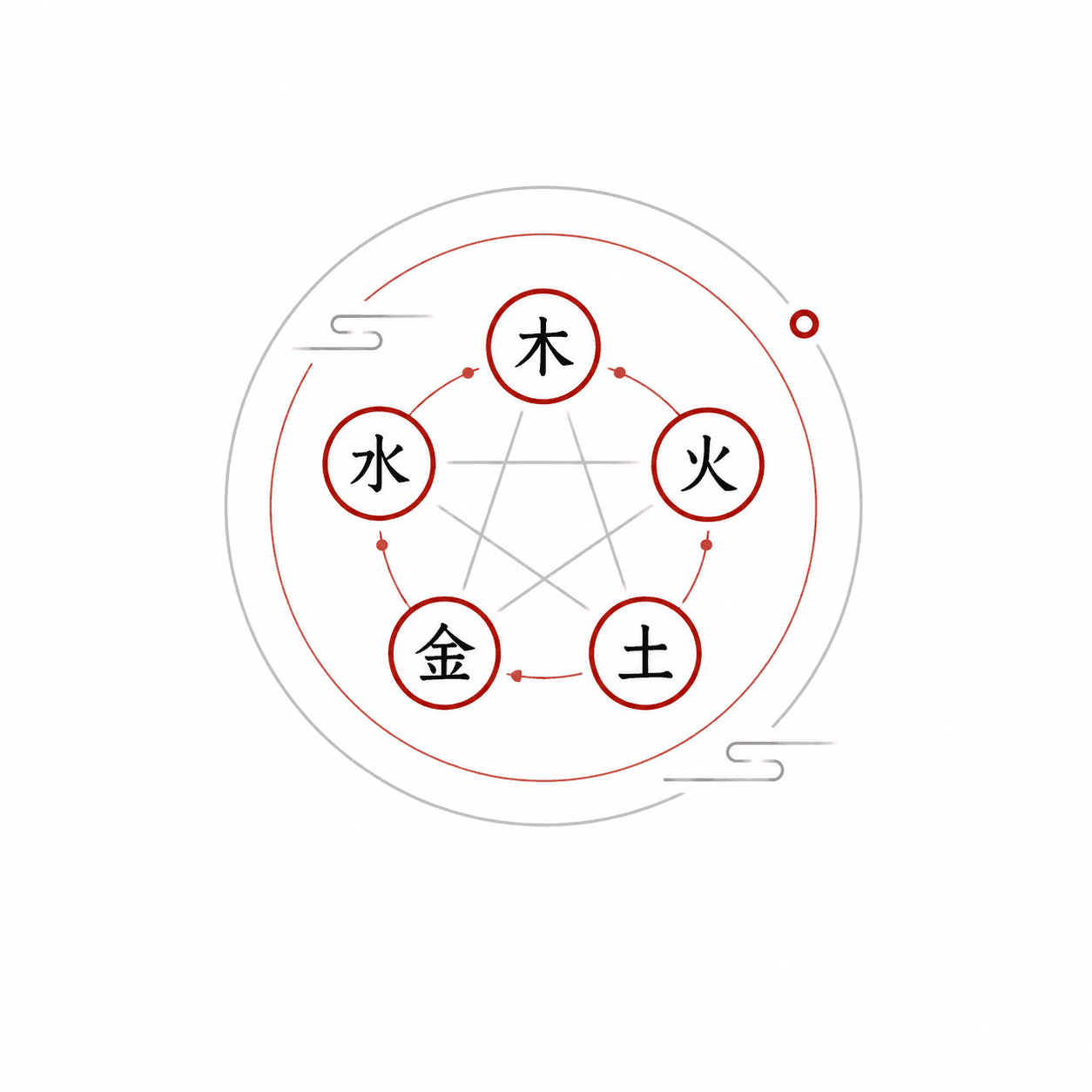 五行平衡 illustration