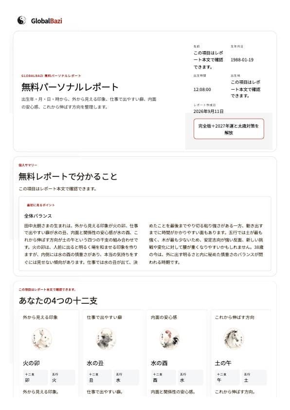 無料チャートサマリー