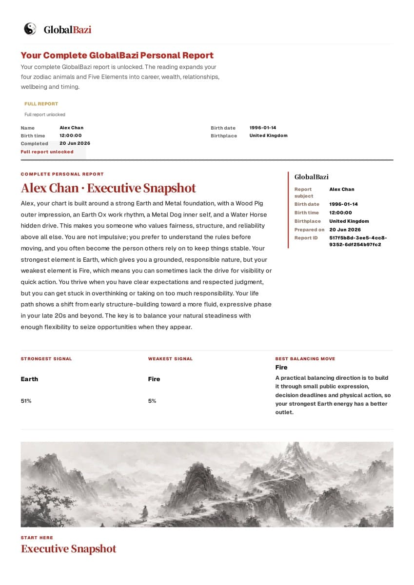 Complete Personal Detail Report